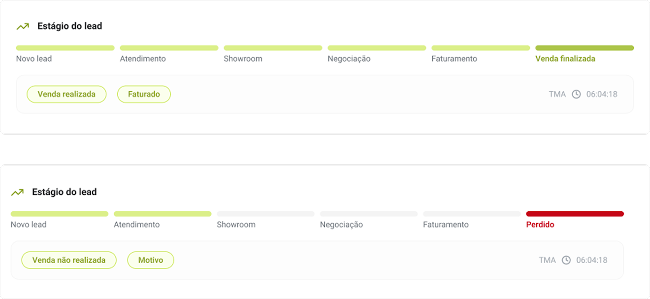 Visão da jornada do Lead em breve